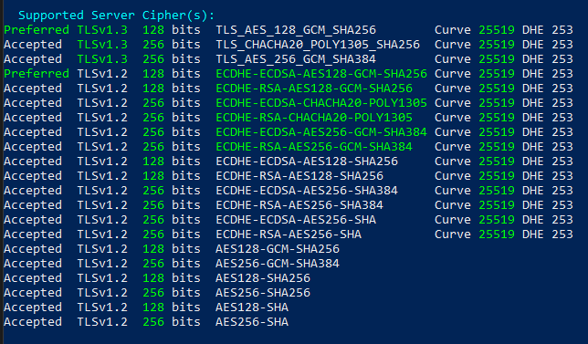 Openssl support. Ln (Unix). Apache + nginx + Laravel. Chmod 555. Rwxrwxr-x chmod какая цифра.